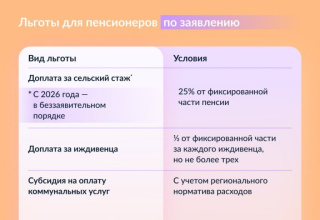  Какие льготы пенсионерам не назначаются без заявления