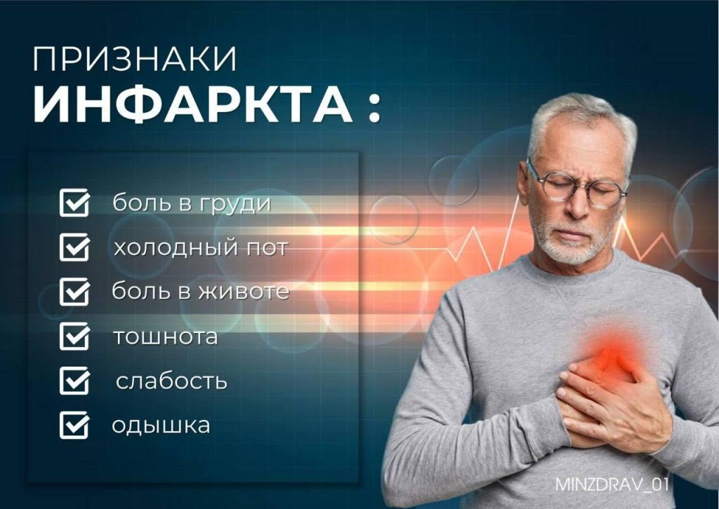 Признаки инфаркта