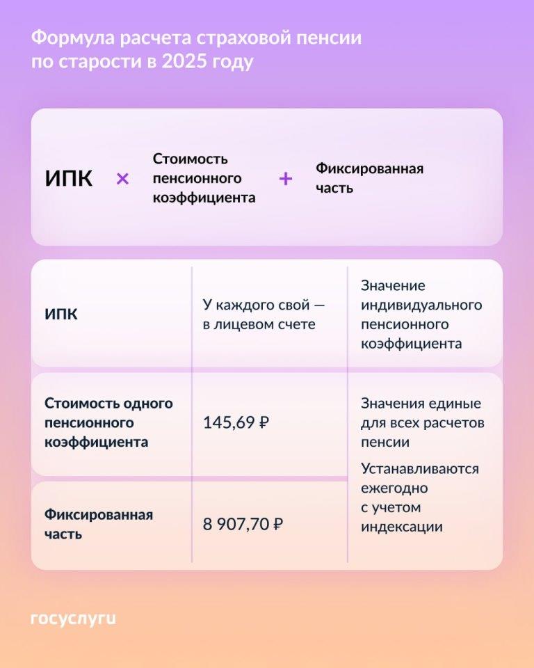 Как узнать размер будущей пенсионной выплаты