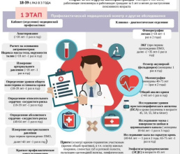 22 – 28 сентября 2025 — Неделя информирования о важности диспансеризации и профосмотров