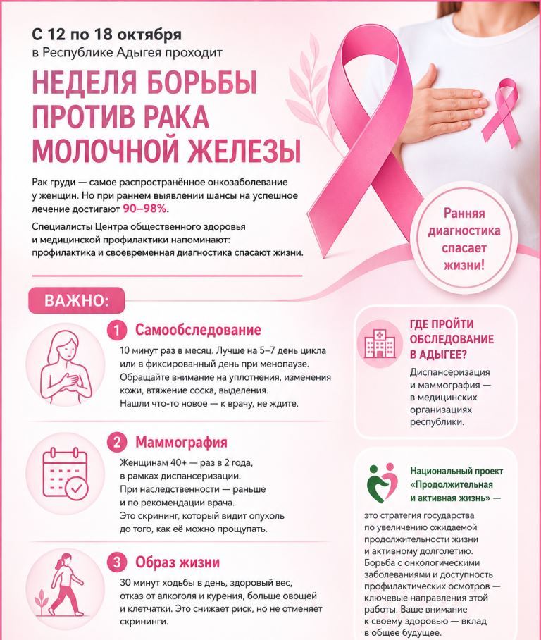 С 12 по 18 октября в Республике Адыгея проходит Неделя борьбы против рака молочной железы