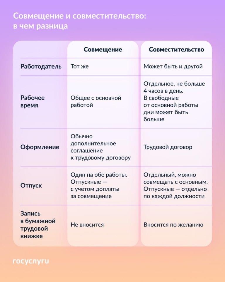 Совмещаете разные работы или должности — разберитесь в нюансах оформления