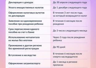  30 апреля, 3 года и до 3-го числа: эти сроки важно знать всем