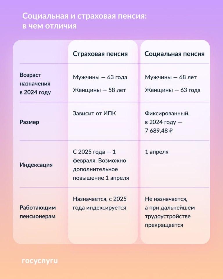 Социальная и страховая. Разные виды пенсий