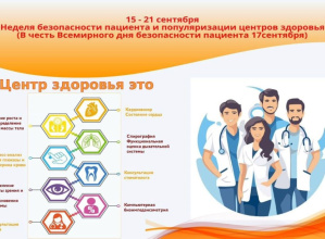 Неделя безопасности пациента