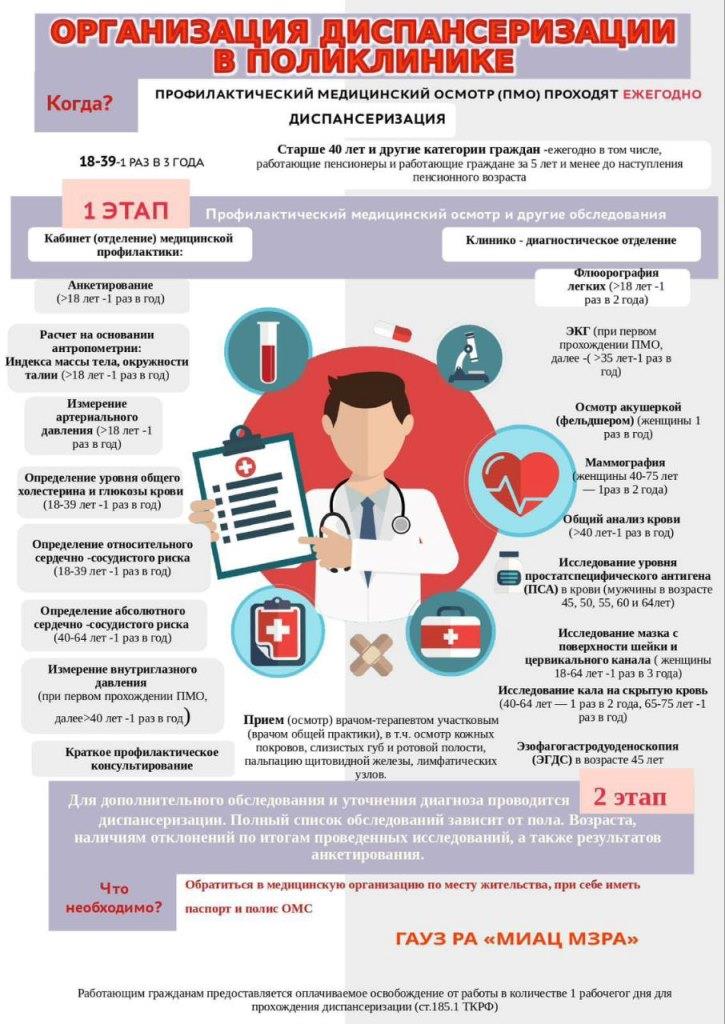 22 – 28 сентября 2025 — Неделя информирования о важности диспансеризации и профосмотров
