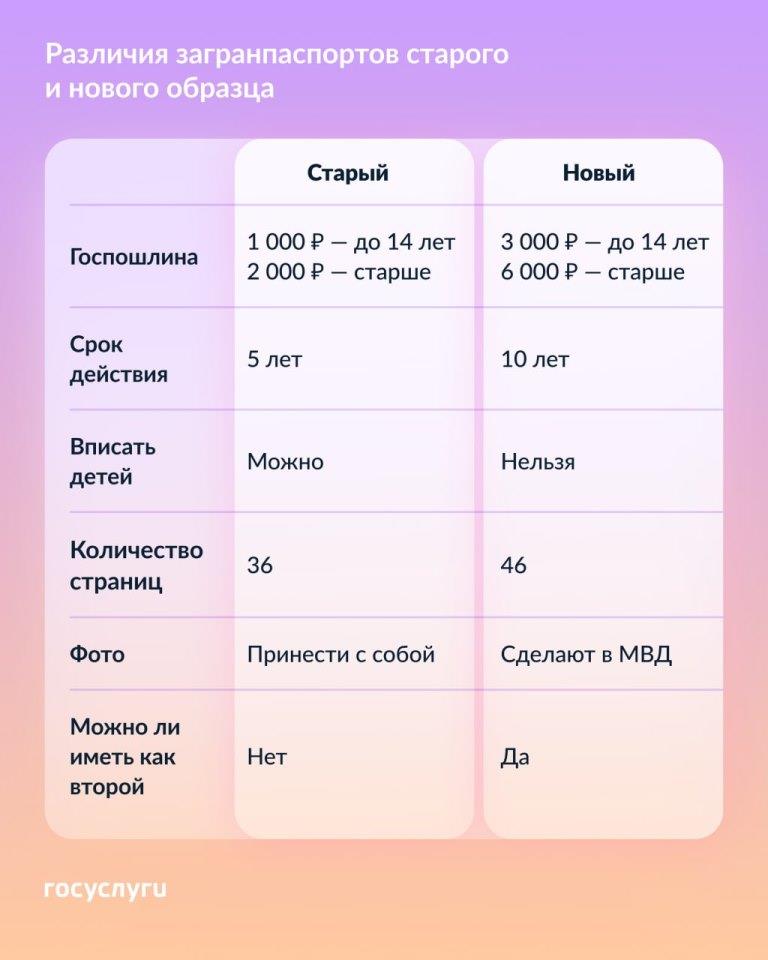  Чем отличаются загранпаспорта старого и нового образца