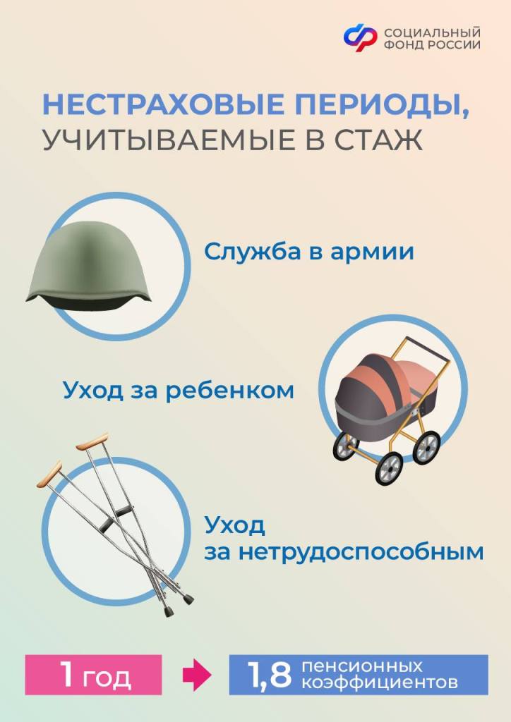 Нестраховые периоды, которые учитываются в стаж